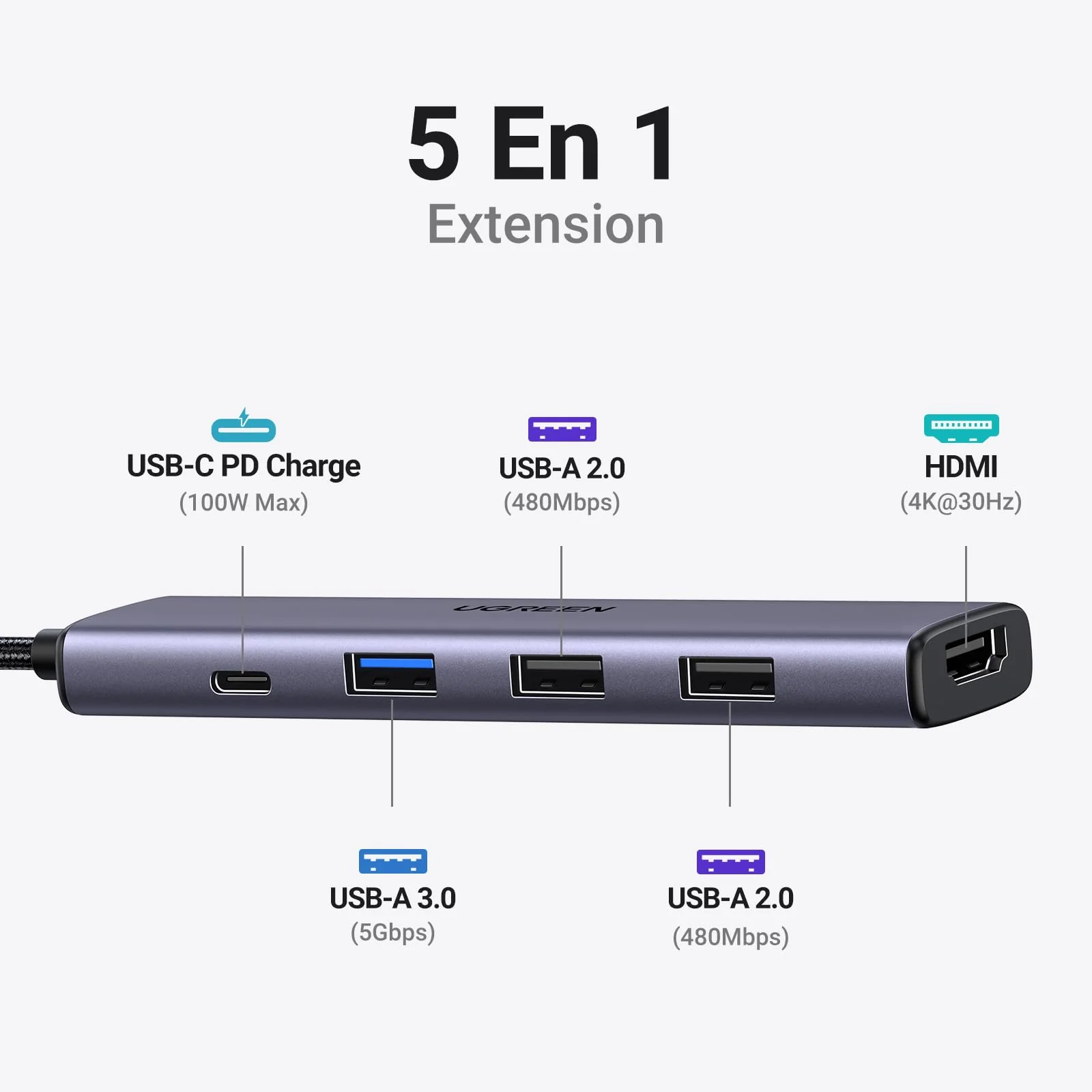UGREEN Revodok Hub USB C HDMI 4K avec PD Charge 100W Aliment - Image 2