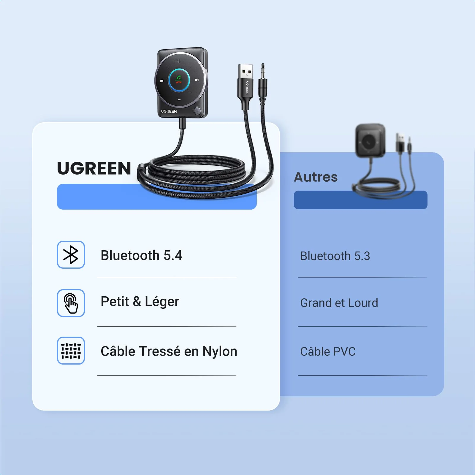 UGREEN Récepteur Bluetooth 5.4 Voiture Adaptateur Bluetooth Jack 3.5mm - Image 5