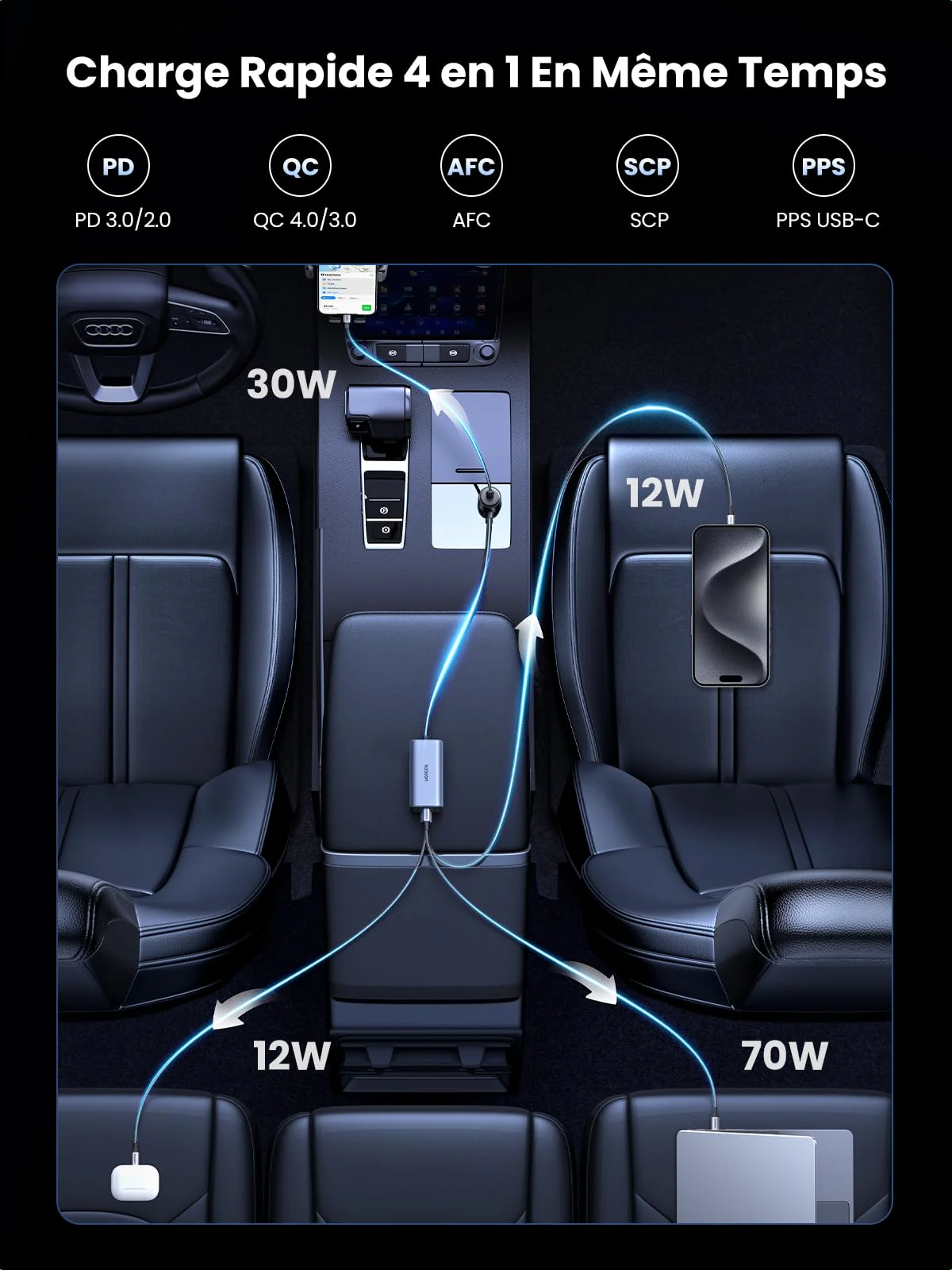 UGREEN 130W Chargeur Allume Cigare USB C GaN PD3.0 QC 4.0 PPS Chargeur Voiture Rapide 4 Ports - Image 3