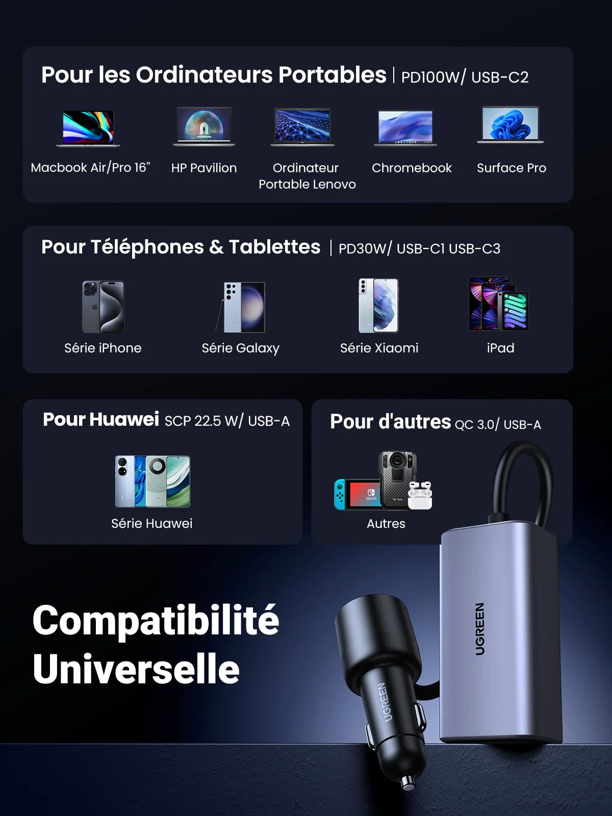 UGREEN 130W Chargeur Allume Cigare USB C GaN PD3.0 QC 4.0 PPS Chargeur Voiture Rapide 4 Ports - Image 7