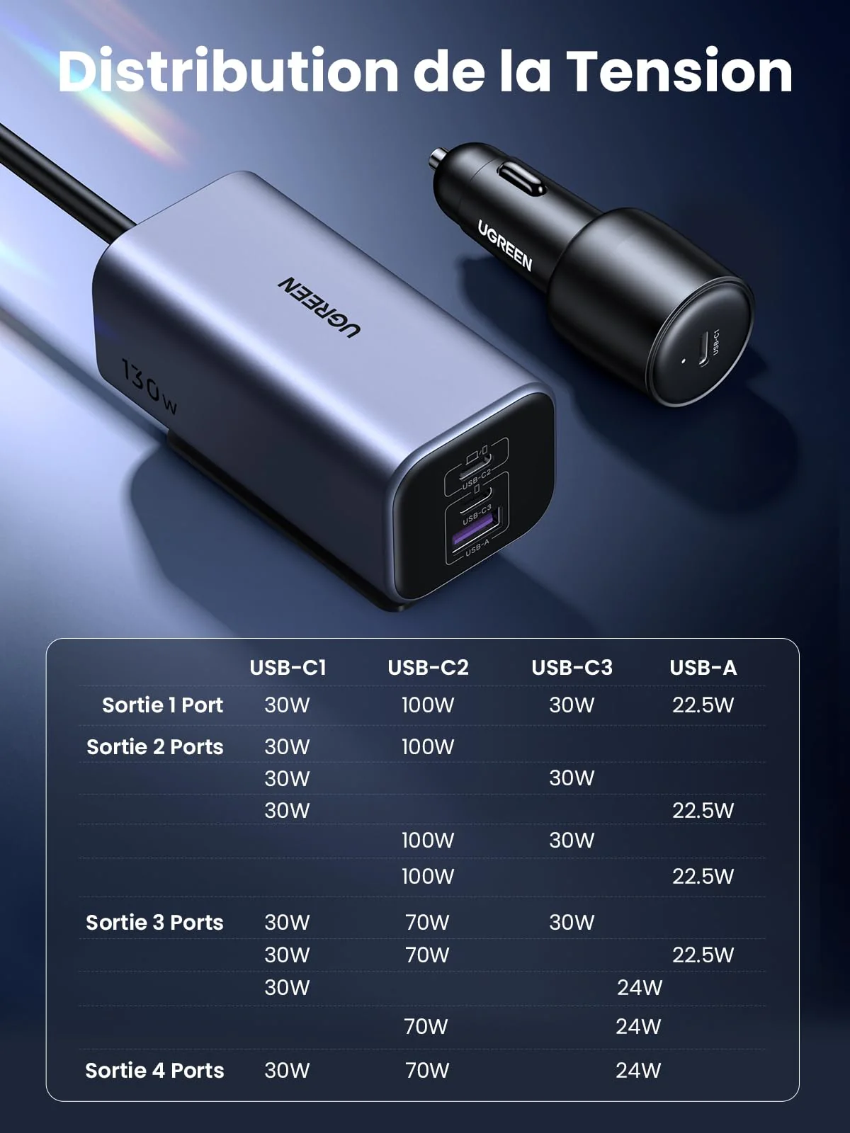 UGREEN 130W Chargeur Allume Cigare USB C GaN PD3.0 QC 4.0 PPS Chargeur Voiture Rapide 4 Ports - Image 9