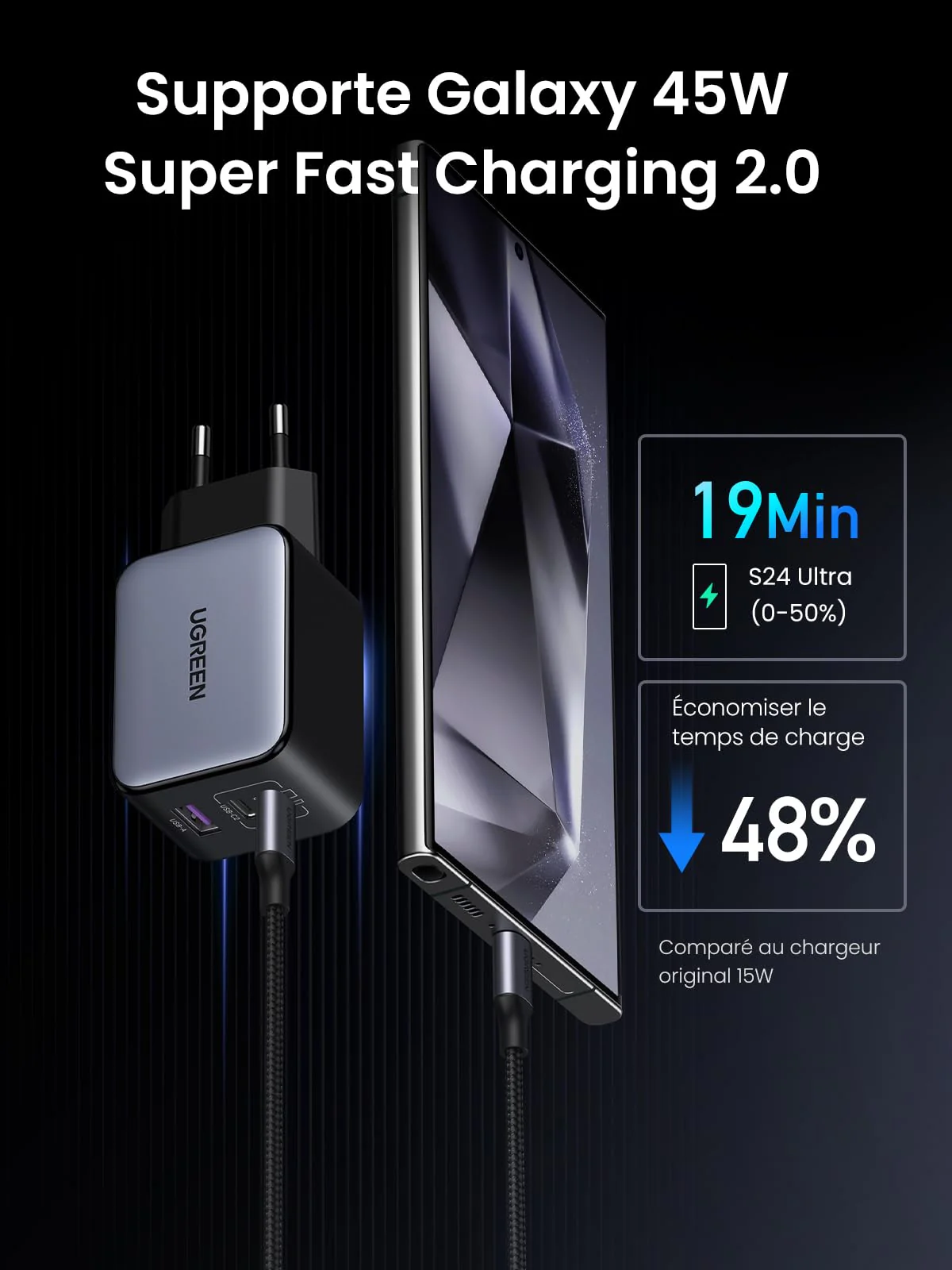 UGREEN Nexode X 65W Chargeur Rapide USB-C à 3 Ports - Image 6