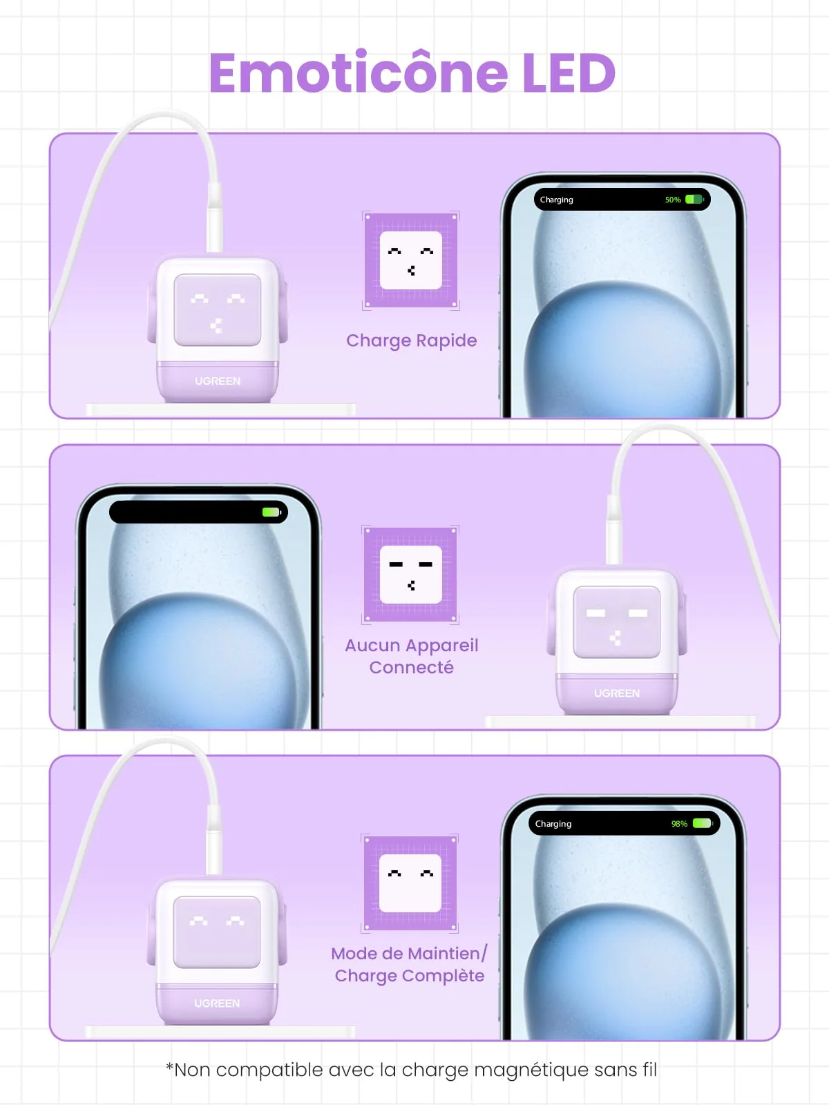 UGREEN Uno Chargeur 65W USB C Rapide 3 Ports (Violet) - Image 6