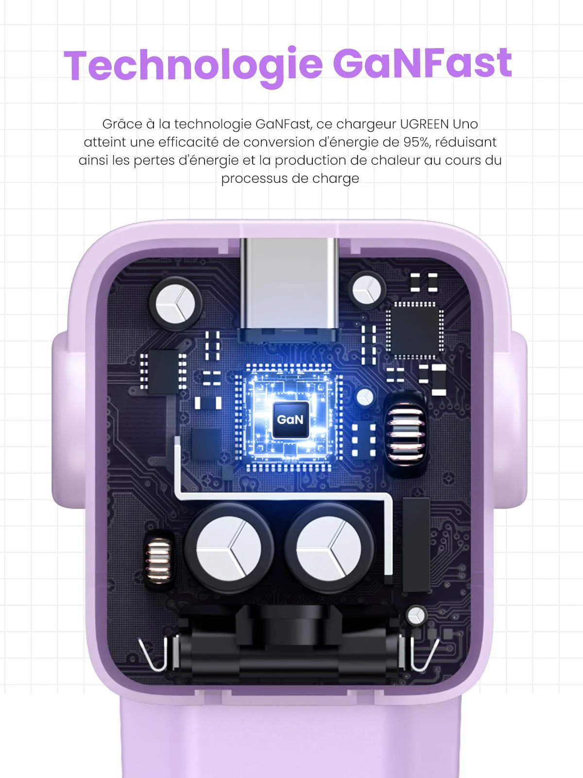 UGREEN Uno Chargeur 65W USB C Rapide 3 Ports (Violet) - Image 7