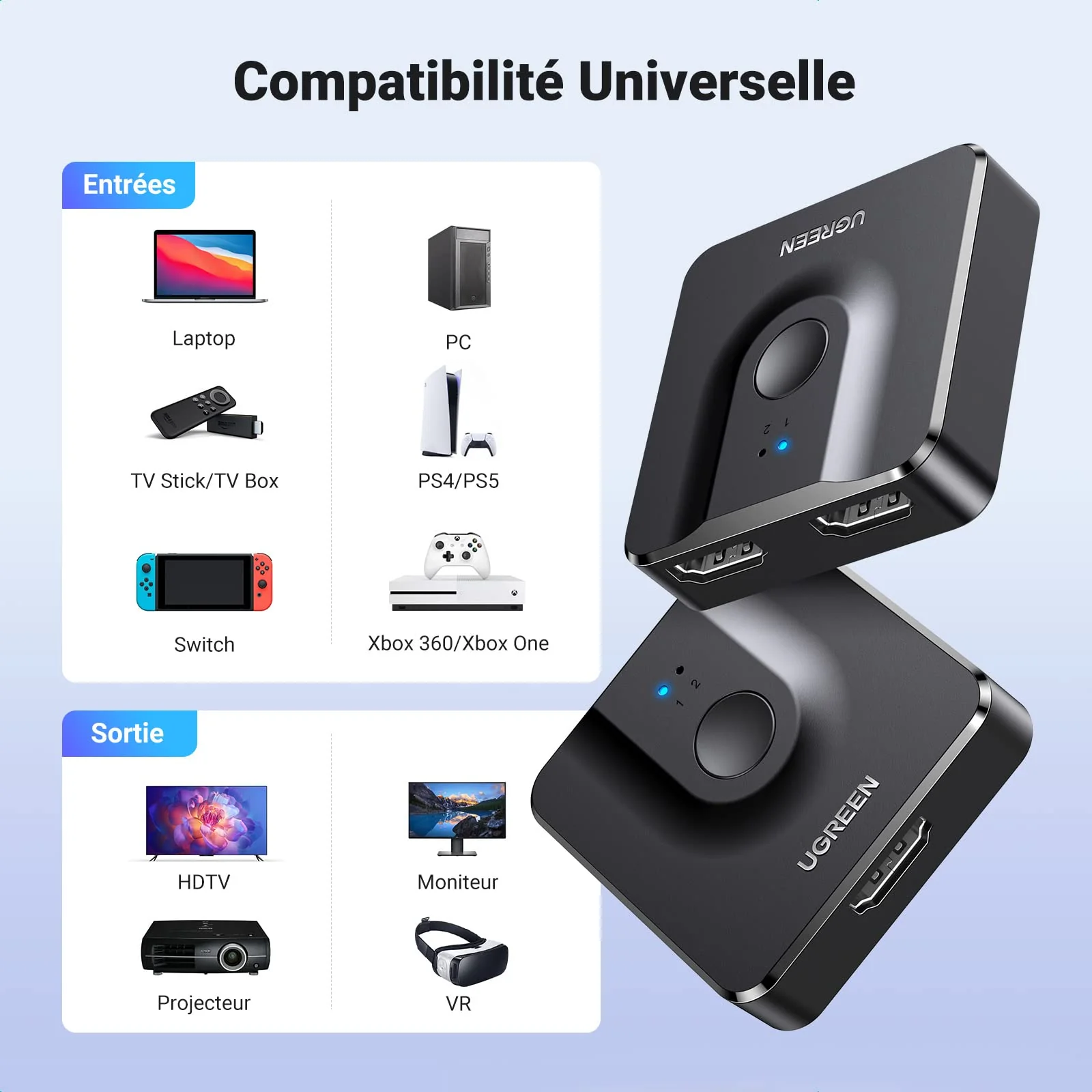 UGREEN Switch HDMI 4K 60Hz Commutateur HDMI Bidirectionnel - Image 5