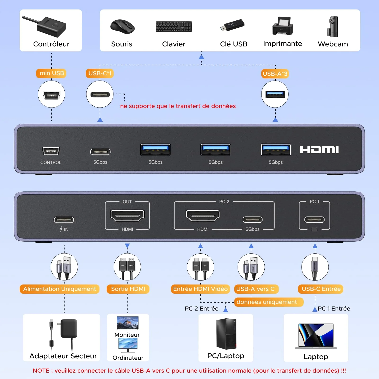UGREEN KVM Switch 4 ports 4K@60Hz 5Gbps HDR10+ - Image 2