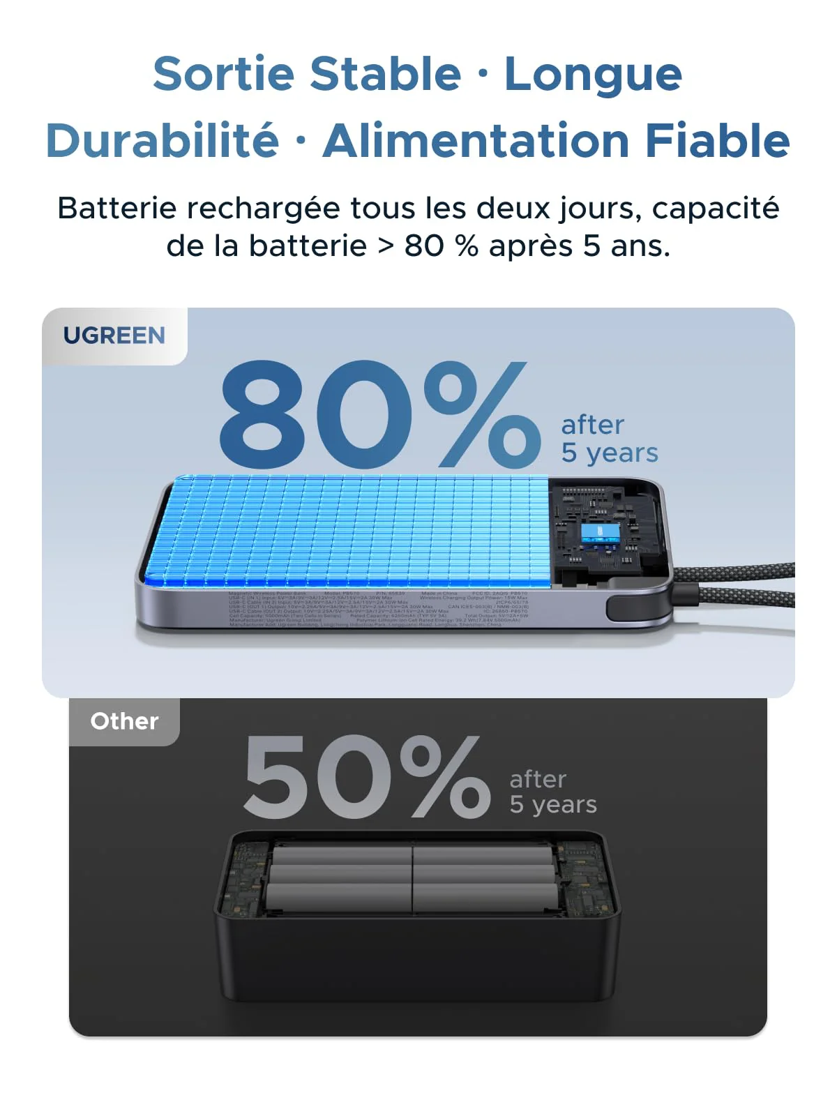 UGREEN MagFlow Air Batterie Externe Magnétique (10 000 mAh, Qi2 15 W, Câble USB-C Intégré) - Image 11