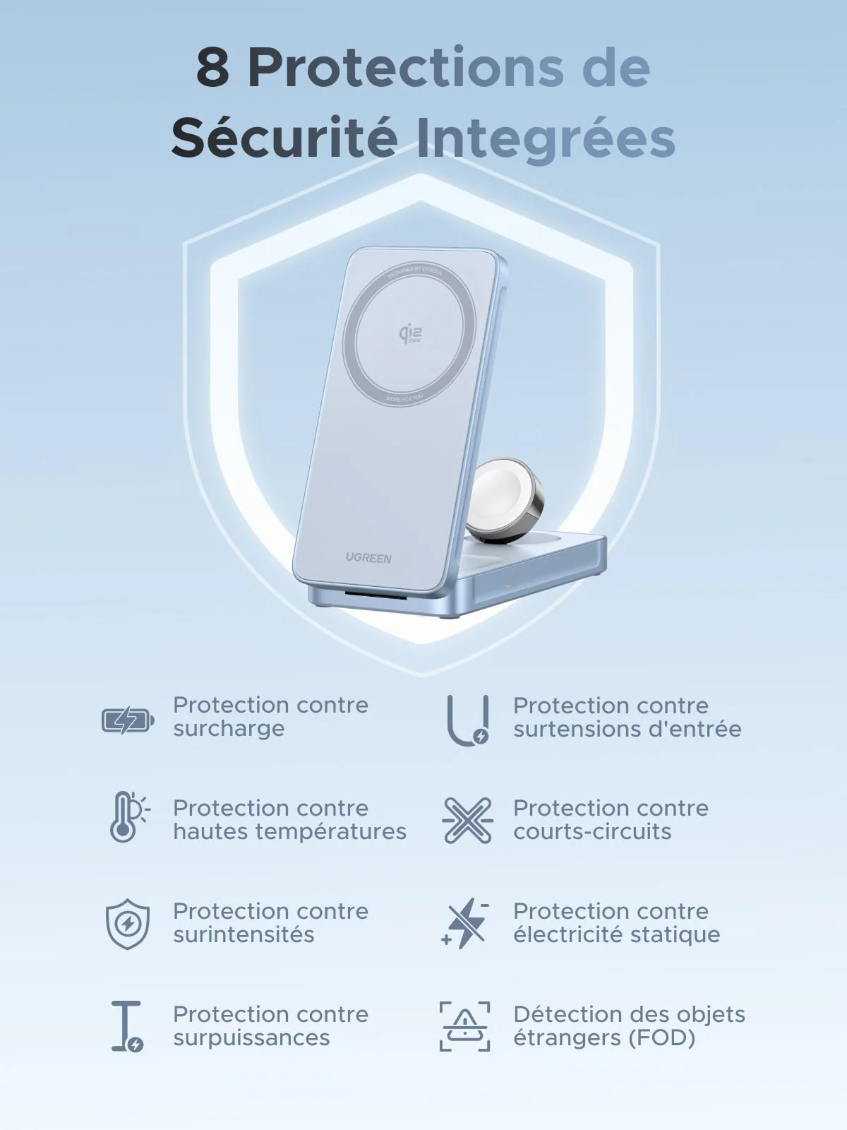 UGREEN MagFlow Chargeur sans fil magnétique 3-en-1 (Qi2 25 W, compatible MagSafe) - Image 7