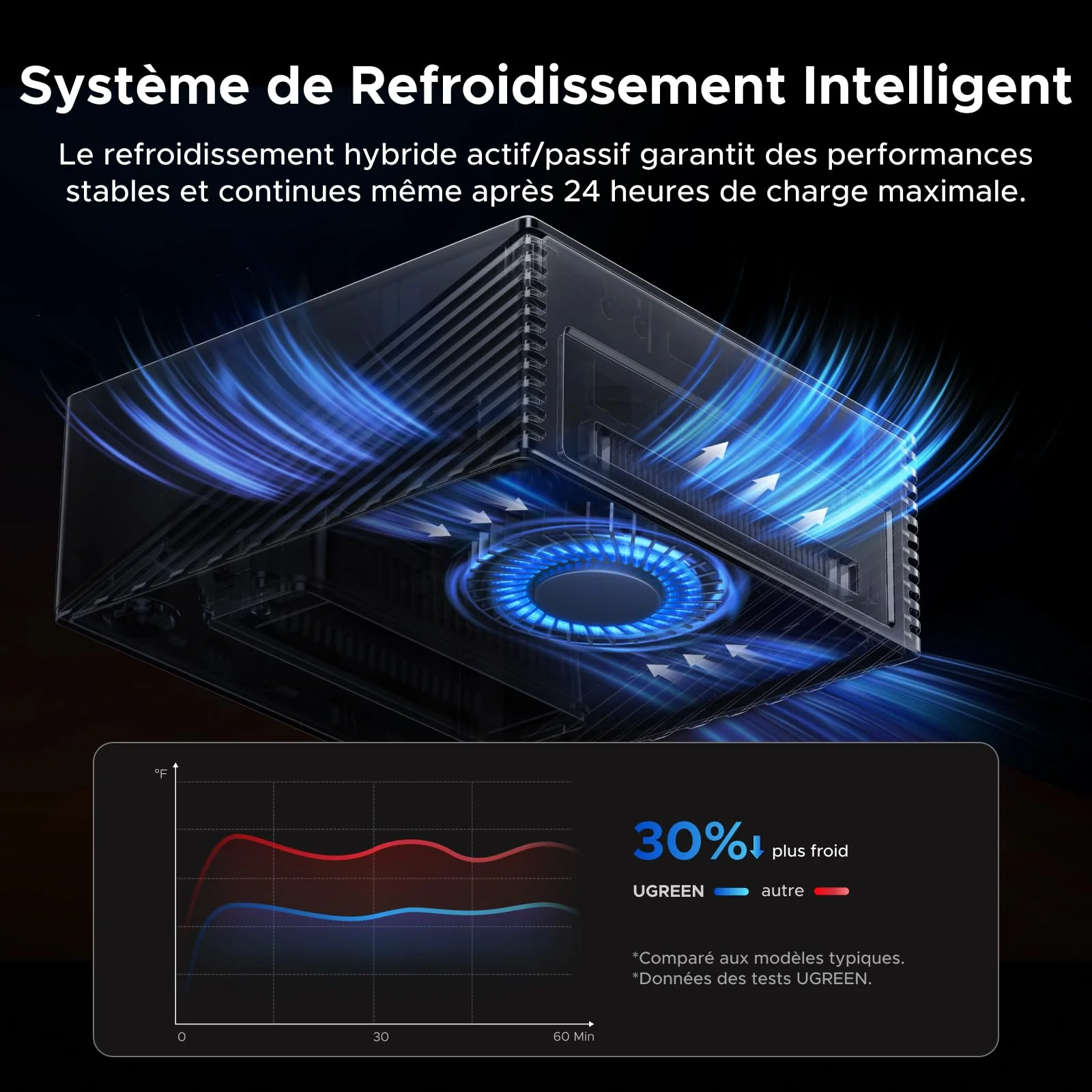UGREEN Maxidok Station d’accueil Thunderbolt™ 5 17-en-1 – 8TB, double affichage 6K/8K pour Mac & Windows - Image 10