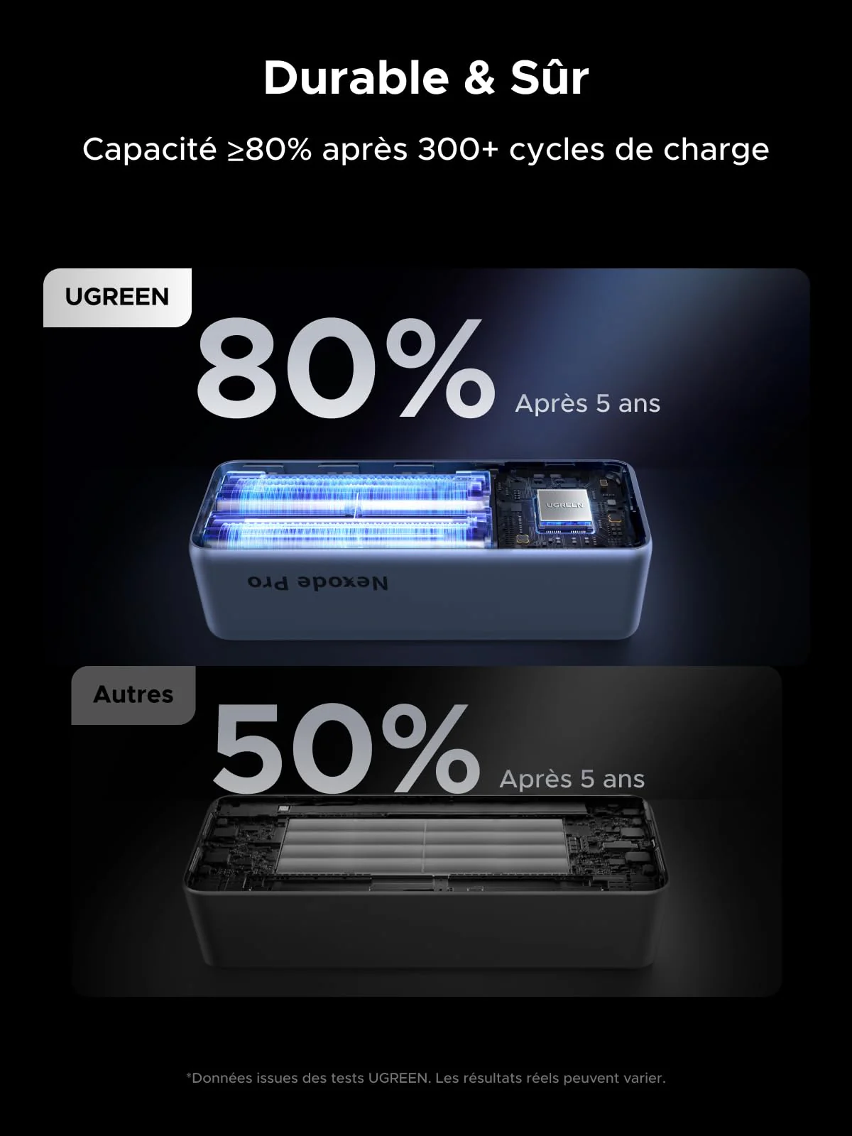 UGREEN Nexode Pro Batterie Externe 4-en-1 (25 000 mAh, 200 W, 2 Câbles USB-C Intégrés, Écran TFT) - Image 10