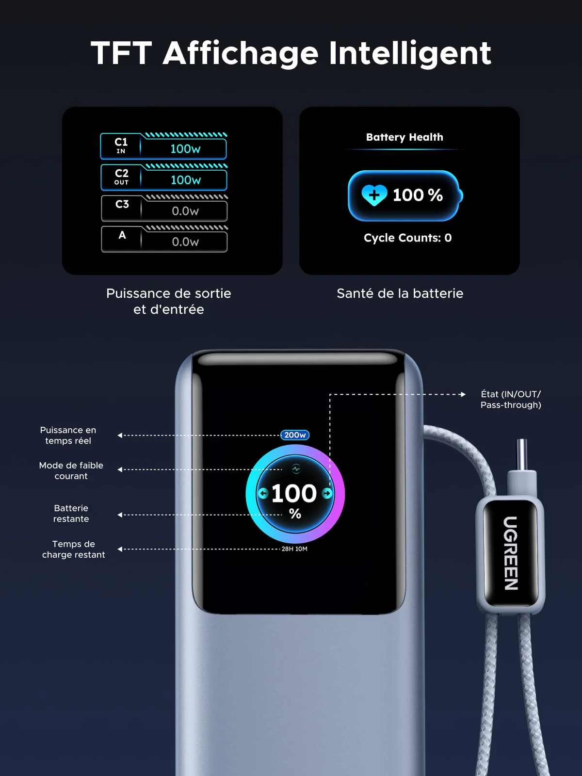 UGREEN Nexode Pro Batterie Externe 4-en-1 (25 000 mAh, 200 W, 2 Câbles USB-C Intégrés, Écran TFT) - Image 8