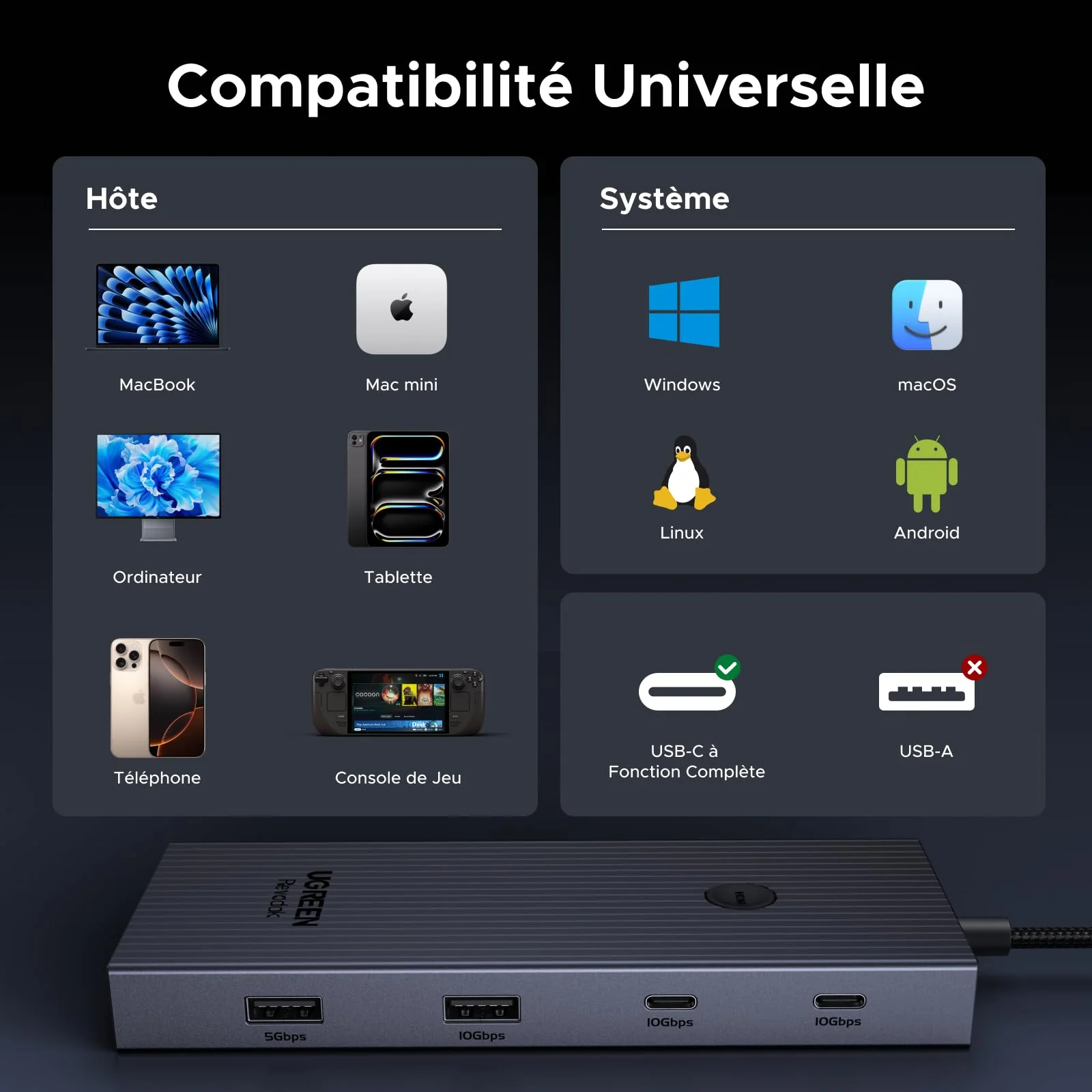 UGREEN Revodok Pro 9-en-1 Hub USB-C (HDMI 4K@60Hz, 10Gbps, PD100W) - Image 8