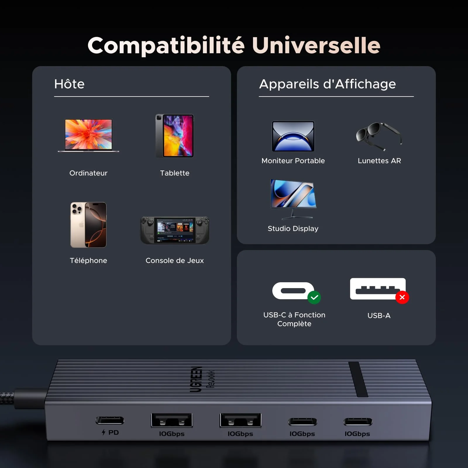 UGREEN Revodok Pro Hub USB-C 6-en-1 (4K@60Hz, 10 Gbps, PD 100 W) - Image 7
