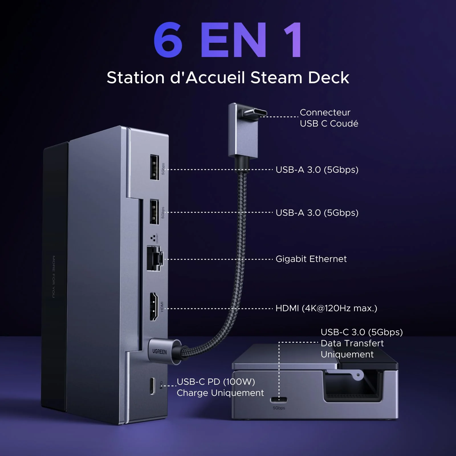 UGREEN Station d’Accueil 6-en-1 pour Steam Deck (4K@120Hz, Ethernet, 5 Gbps, PD 100 W) - Image 2