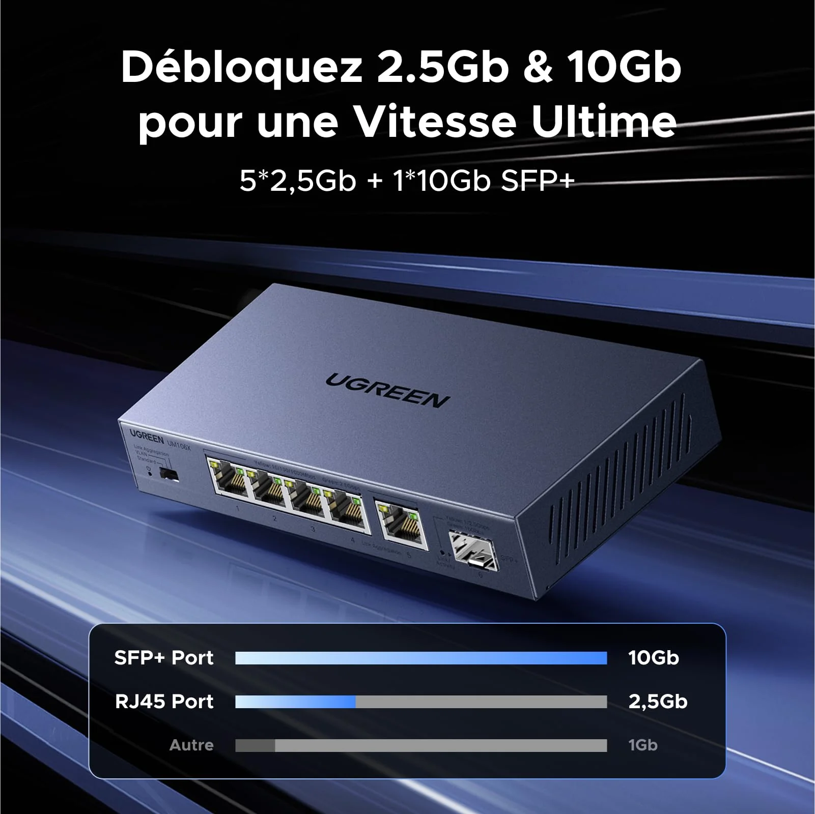 UGREEN Switch Ethernet 6 Ports (5 x 2,5G RJ45 + 1 x 10G SFP+, 3 modes de fonctionnement) - Image 2
