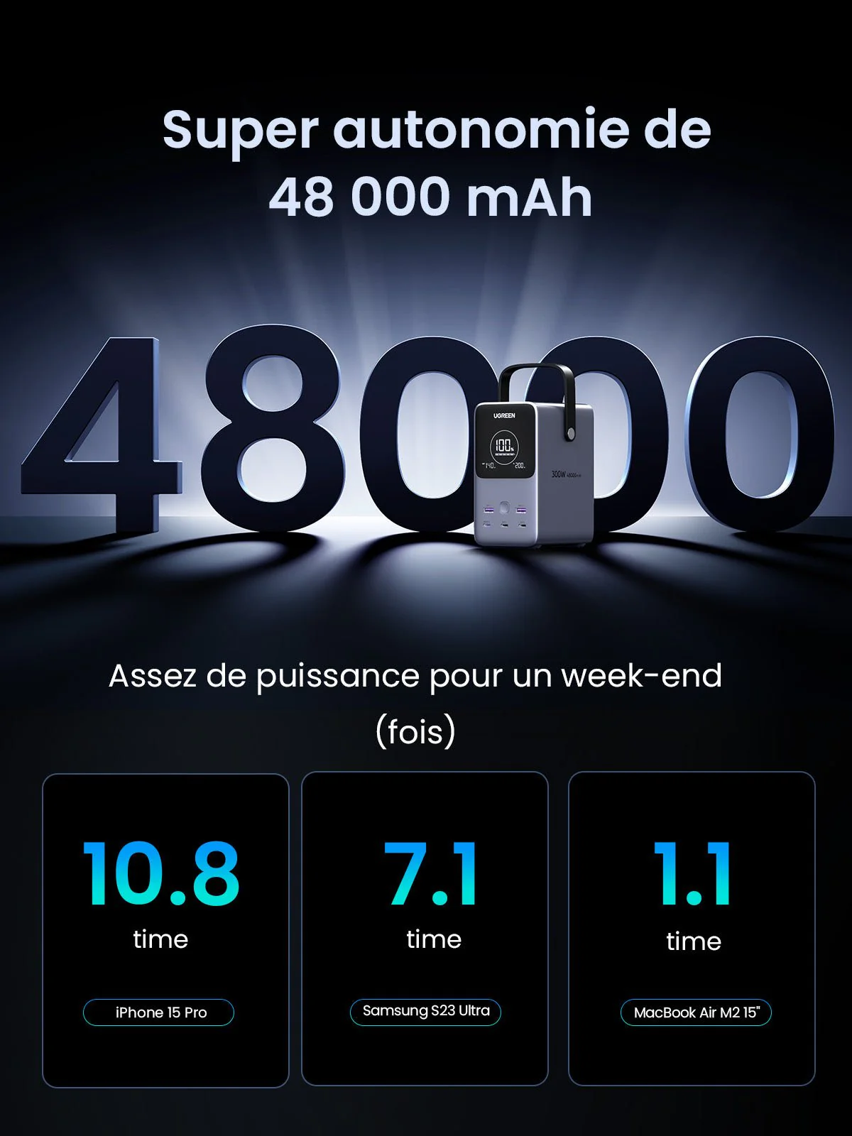 UGREEN 300W Batterie Externe Portable 48000mAh - Image 4