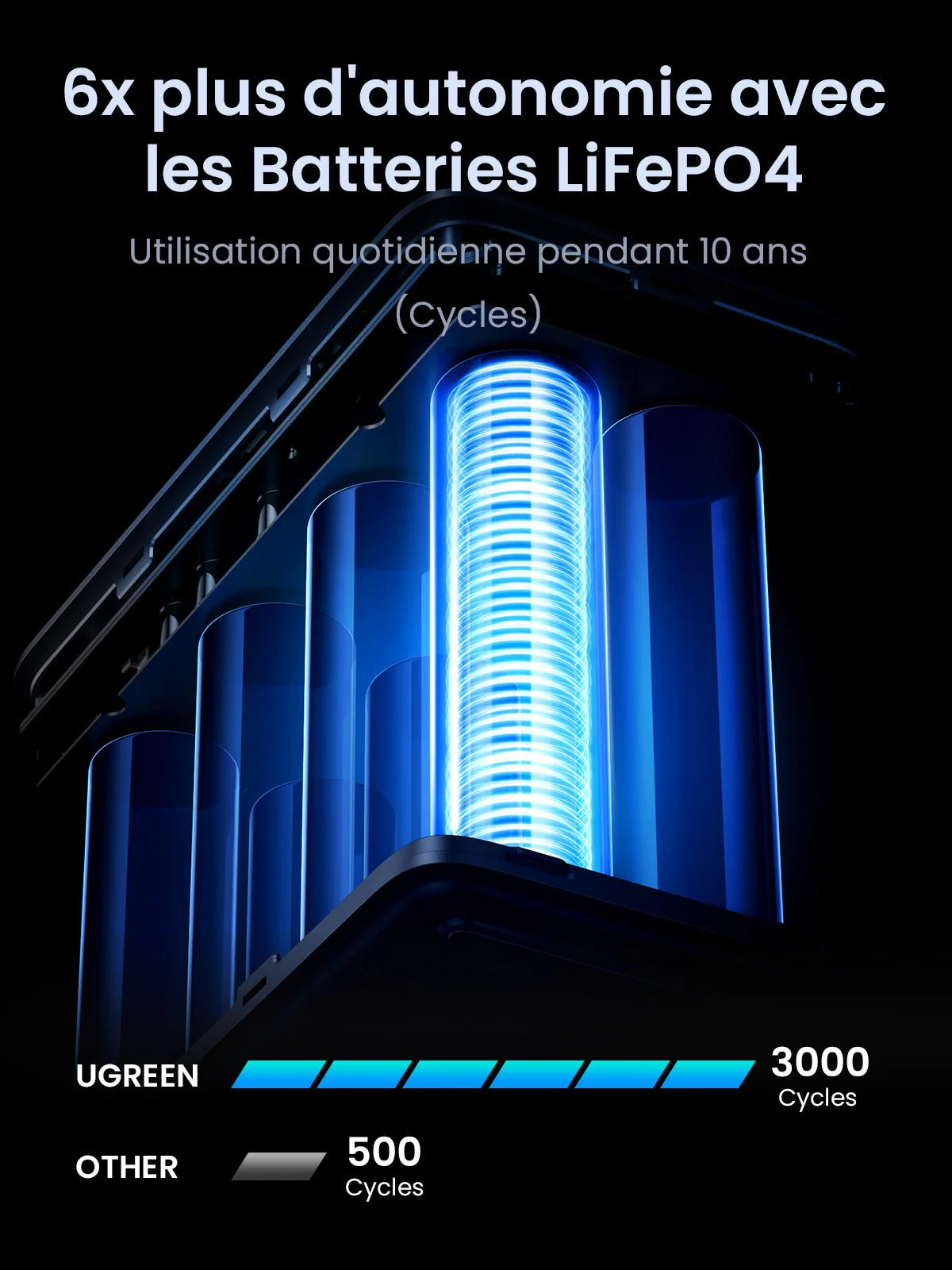 UGREEN 300W Batterie Externe Portable 48000mAh - Image 5