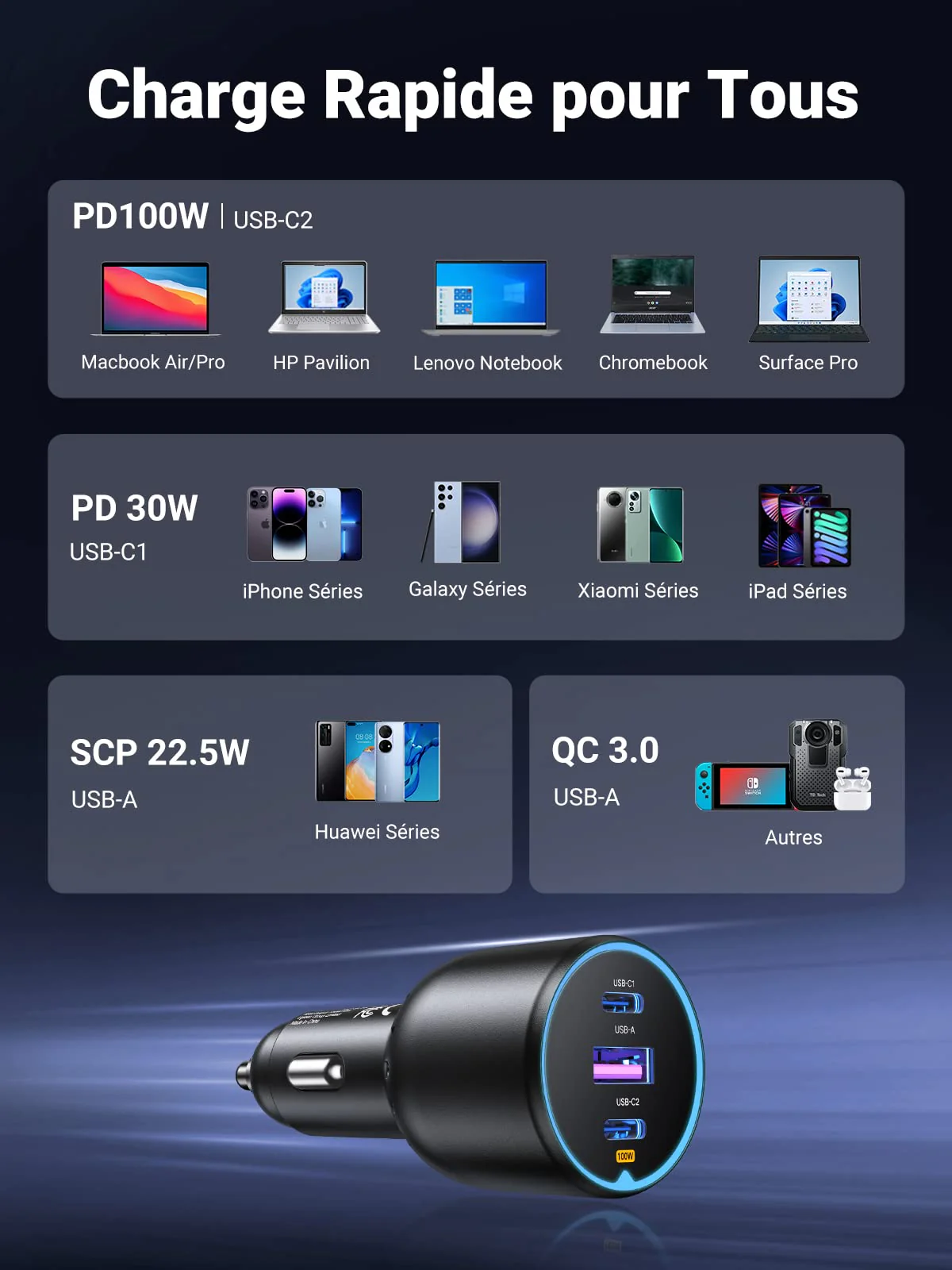 UGREEN 130W Chargeur Voiture USB C PD QC 3.0 - Image 5