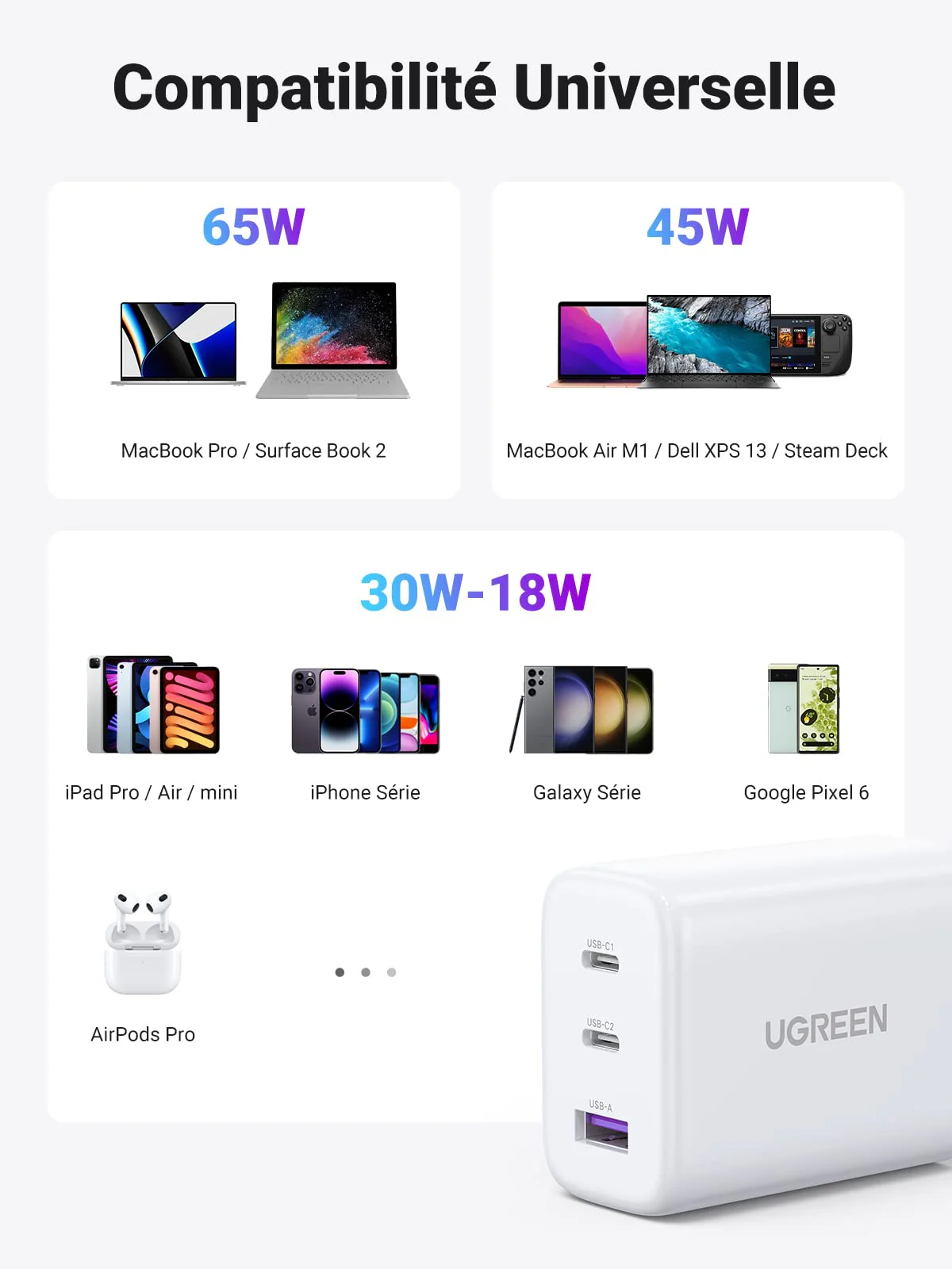 UGREEN 65W Chargeur USB C Rapide 3 Ports - Image 4
