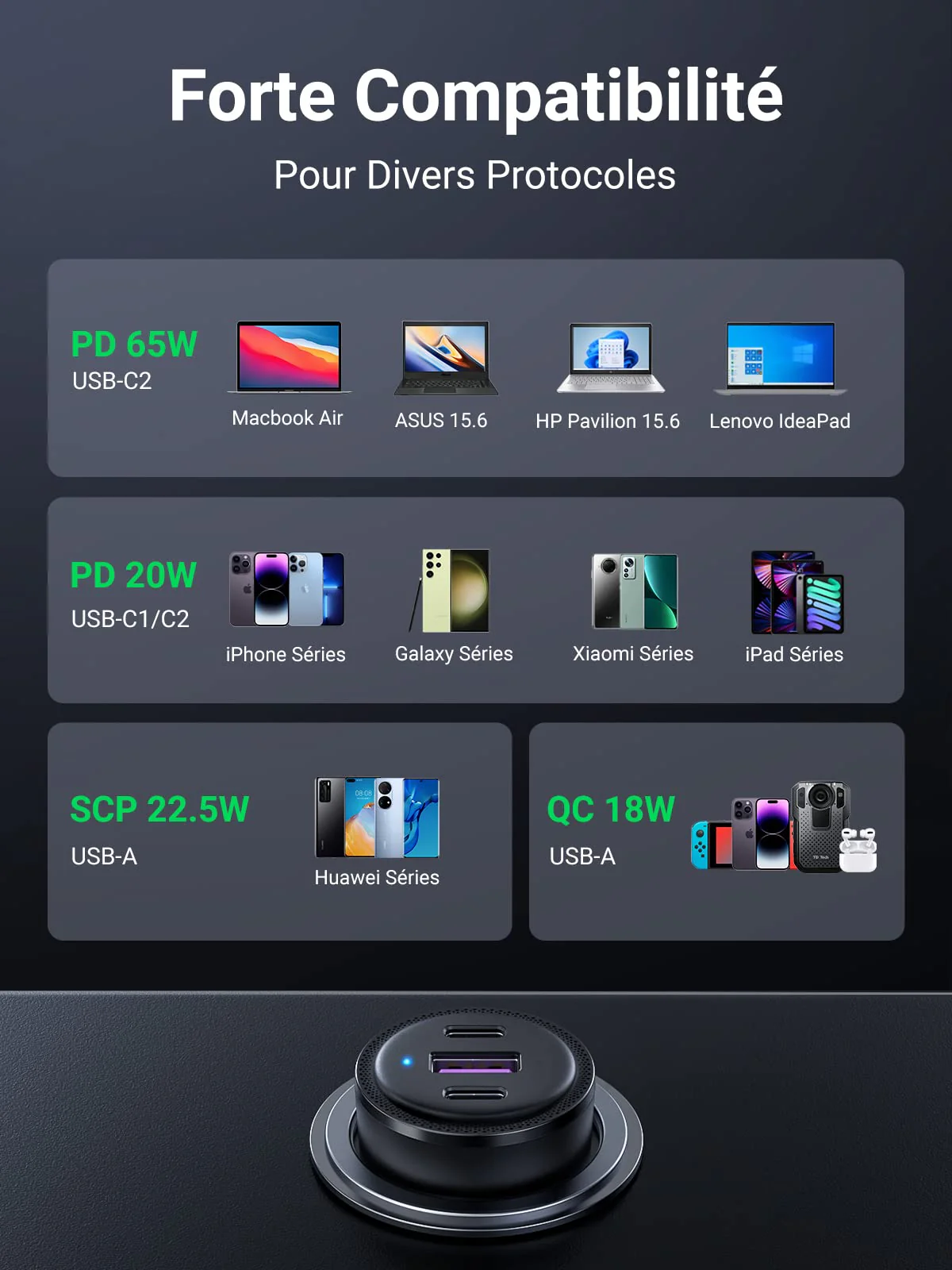 UGREEN 69W Chargeur Voiture USB C Rapide PD QC 3.0 - Image 4