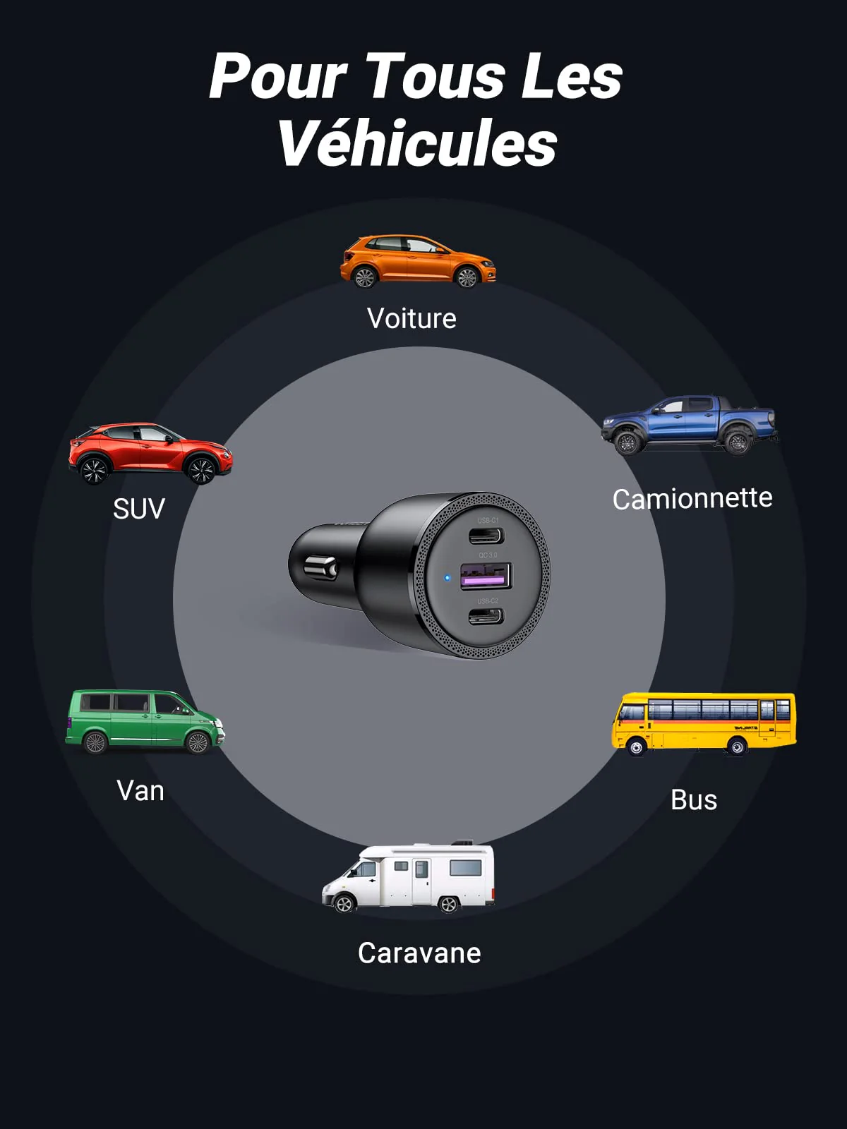 UGREEN 69W Chargeur Voiture USB C Rapide PD QC 3.0 - Image 5
