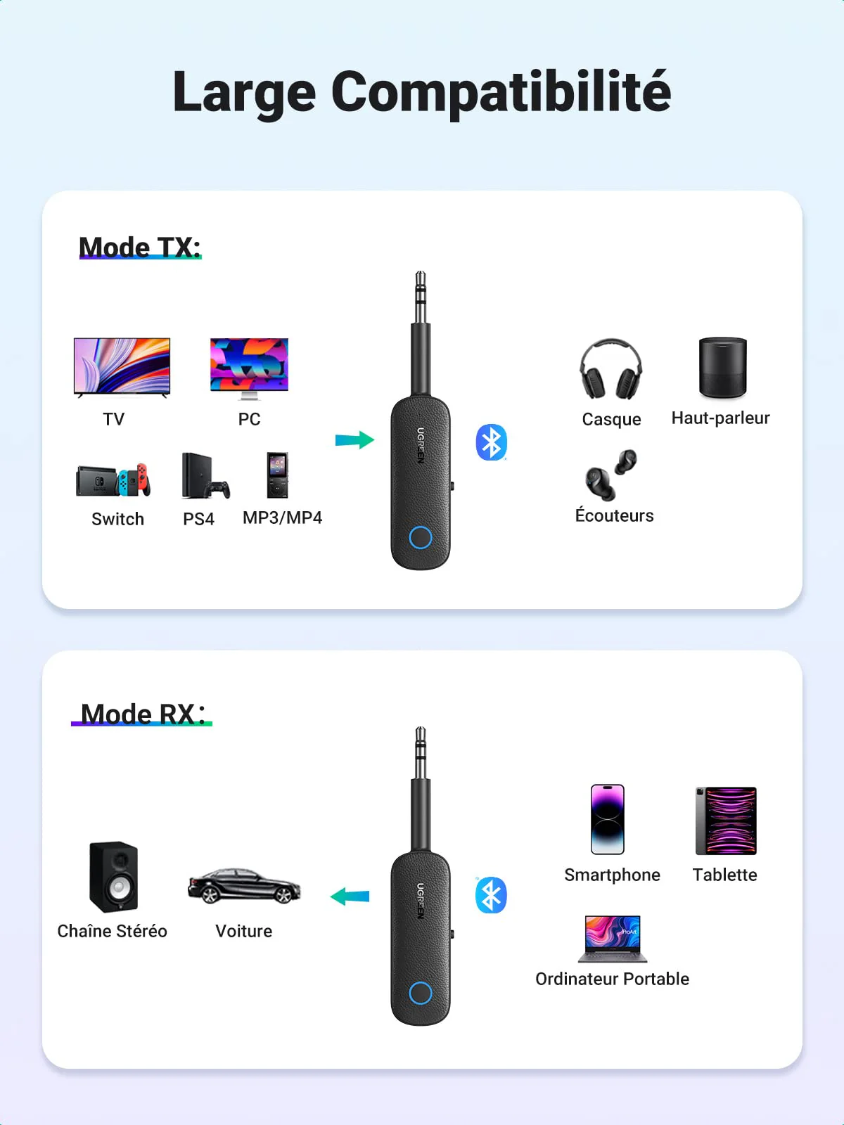 UGREEN Adaptateur Bluetooth 5.0 pour TV metteur Rcepteur 2 en 1 Bluetooth Jack AUX - Image 5
