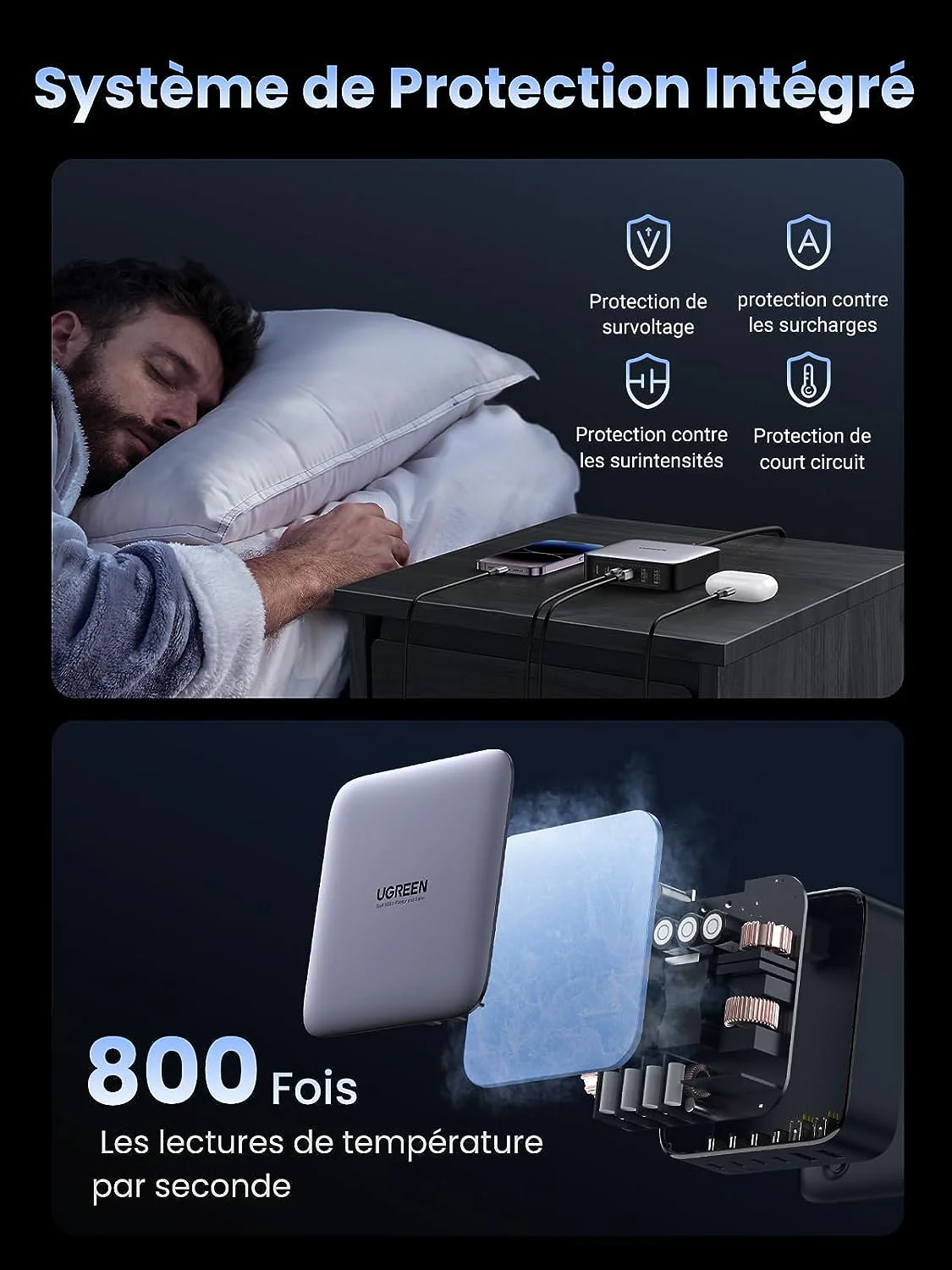 UGREEN Kit: Batterie Externe Portable 25000mAh 145W avec Câble USB C 100W - Image 7