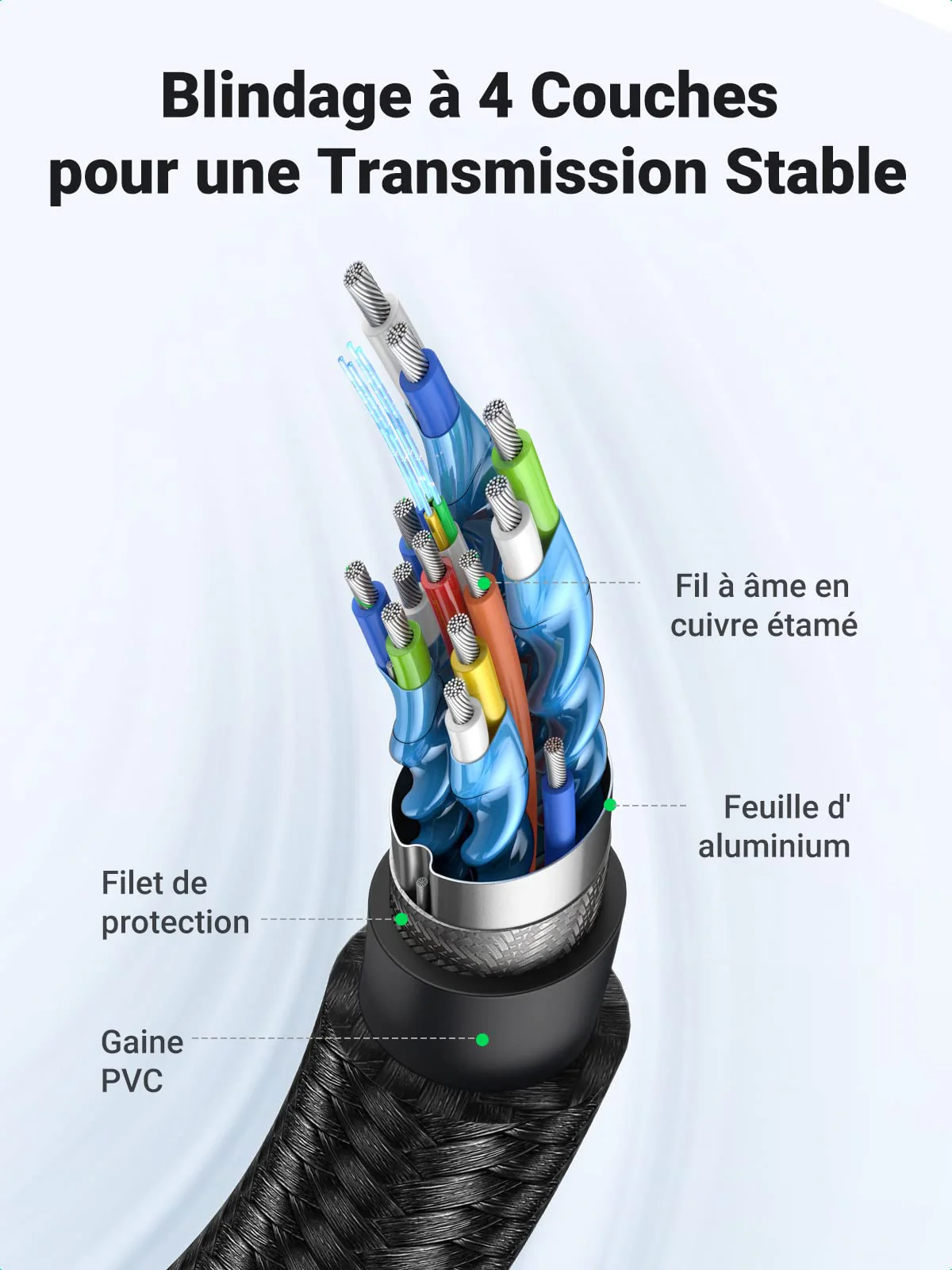 UGREEN Cable HDMI 4K Ultra HD Cordon HDMI 2.0 Haute Vitesse par Ethernet en Nylon Tress - Image 5