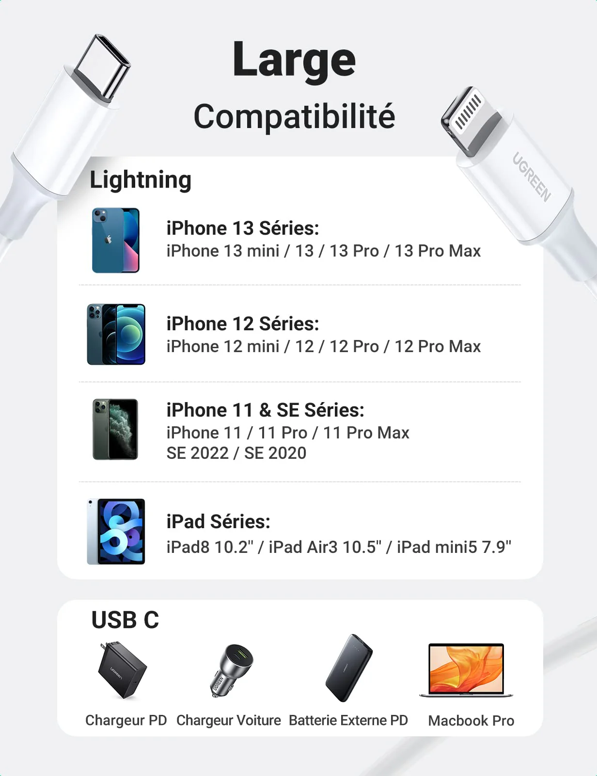 UGREEN Cable Lightning vers USB C MFi Certifi Chargeur iPhone Rapide - Image 5