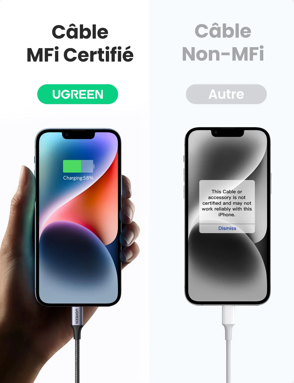 UGREEN Câble Lightning vers USB C MFi Certifié Nylon Tressé Chargeur iPhone Rapide - Image 3