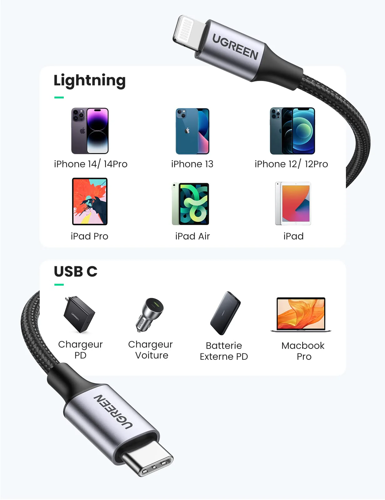 UGREEN Câble Lightning vers USB C MFi Certifié Nylon Tressé Chargeur iPhone Rapide - Image 5