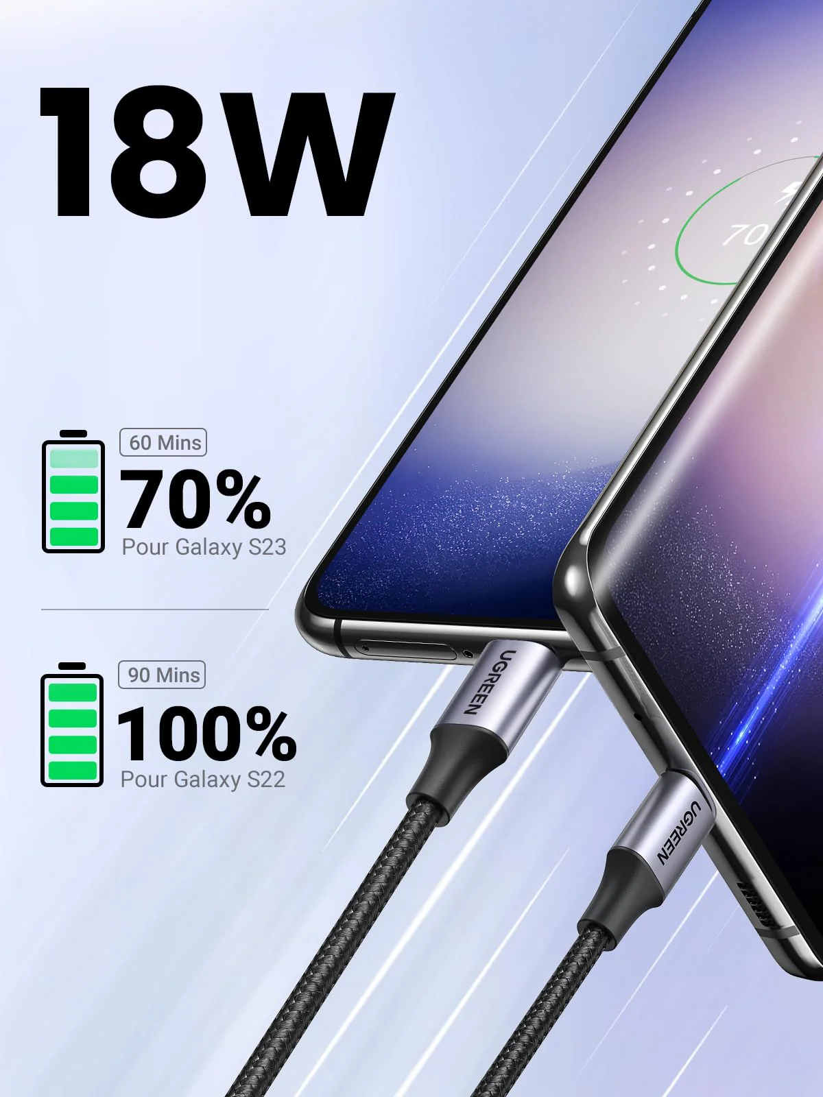 UGREEN Cable USB C Charge Rapide 3A Nylon Tress Cable Chargeur USB C - Image 2