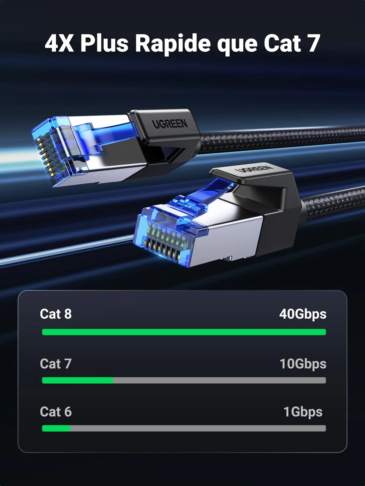 UGREEN Cat 8 Cable Ethernet Réseau RJ45 Super Débit 40Gbps 2000MHz - Image 2