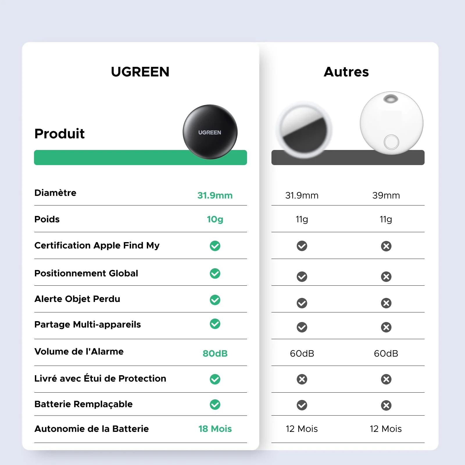UGREEN FineTrack Mini Smart Finder - Image 4