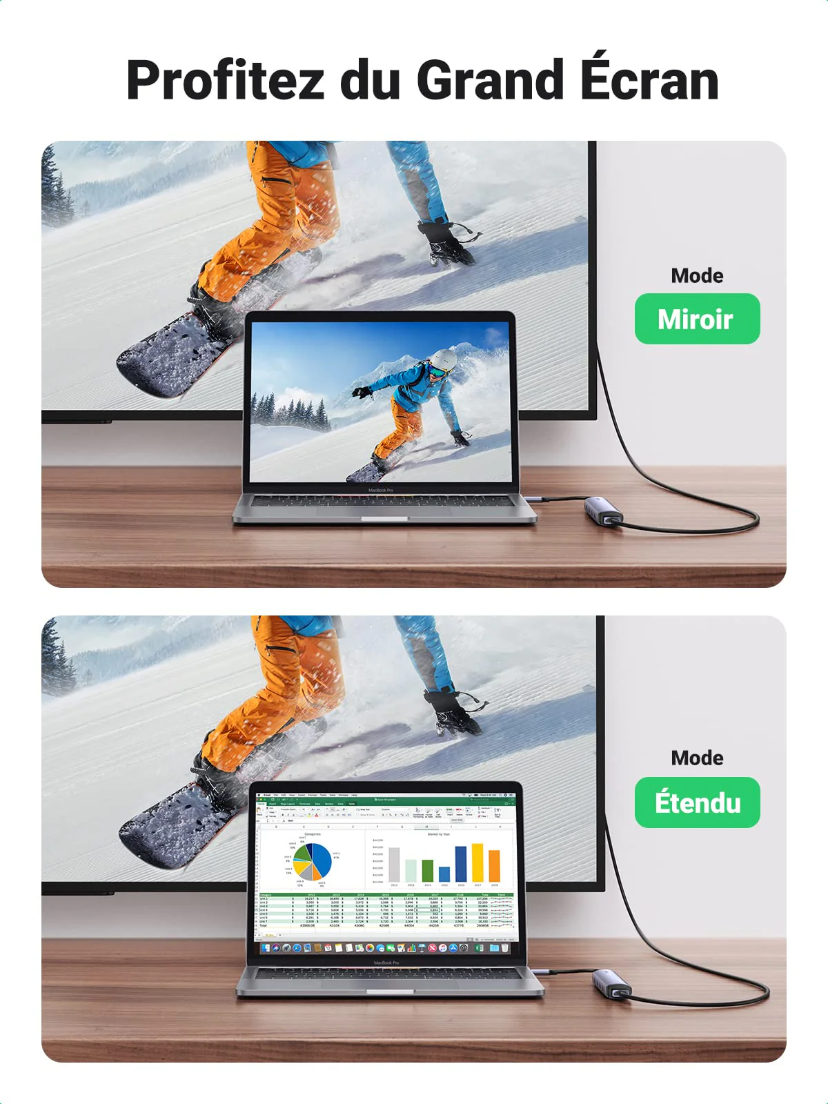 UGREEN Hub USB-C 5-en-1 (HDMI 4K@30Hz, 4 USB 3.0) - Image 3