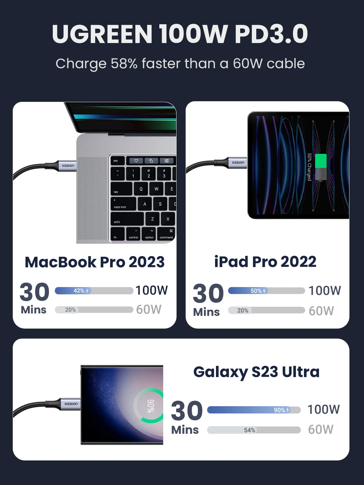 UGREEN Lot de 2 Câble USB C vers USB C Nylon Tressé PD 100W - Image 5