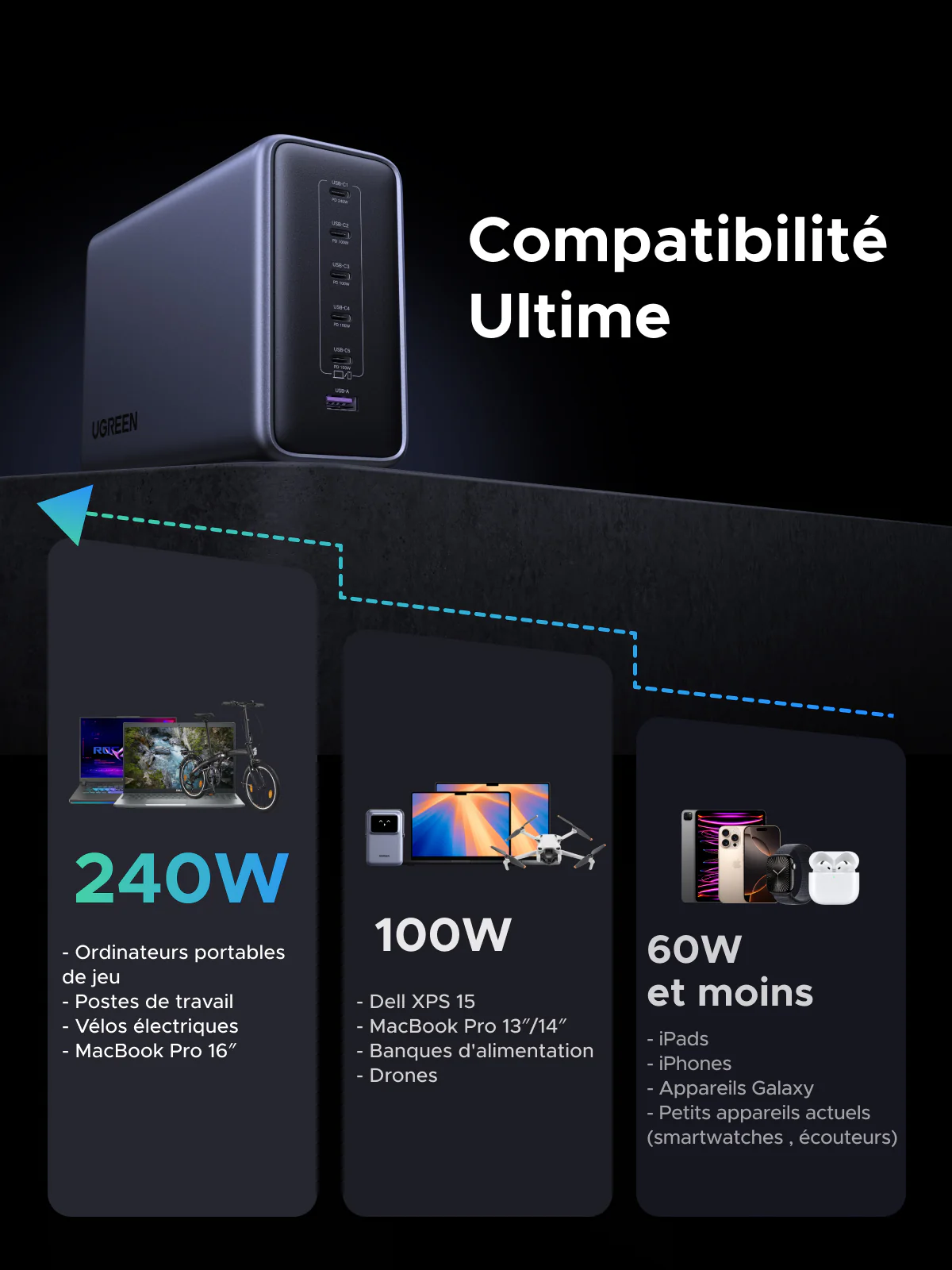 UGREEN Nexode 500W Chargeur rapide de bureau GaN 6 ports - Image 2