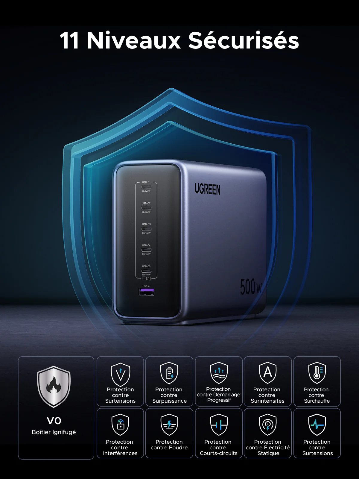 UGREEN Nexode 500W Chargeur rapide de bureau GaN 6 ports - Image 7