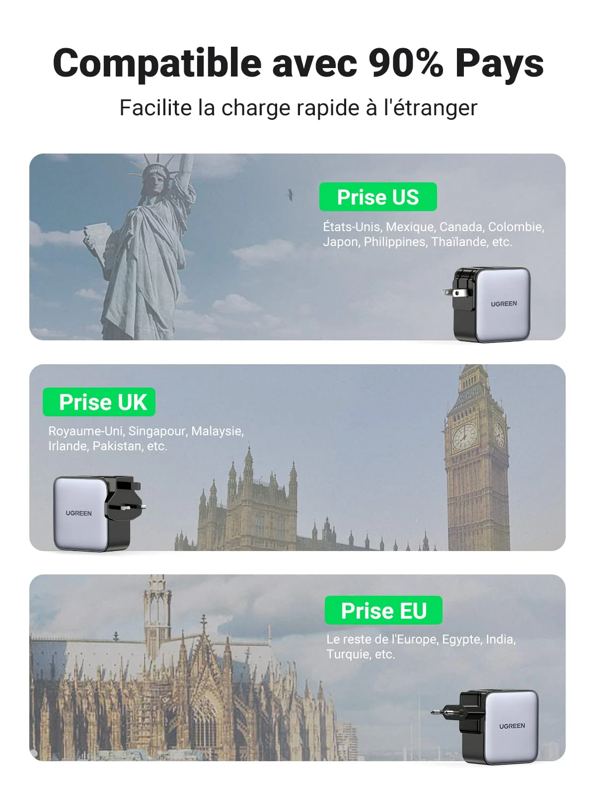 UGREEN Nexode 65W GaN Chargeur USB C 3 Ports (prises US/UK/EU) - Image 4