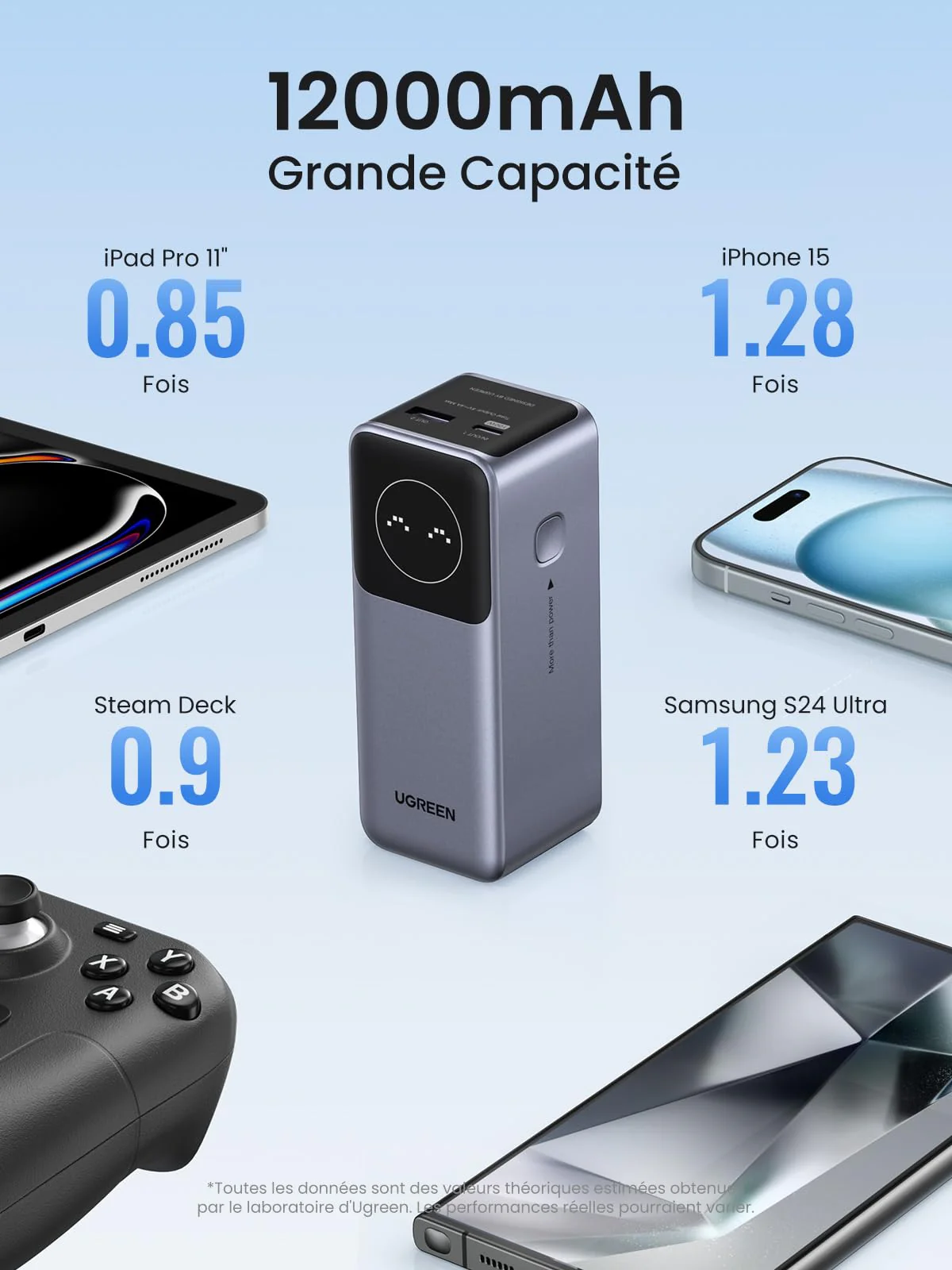 UGREEN Nexode Power Bank 12000mAh 100W - Image 5