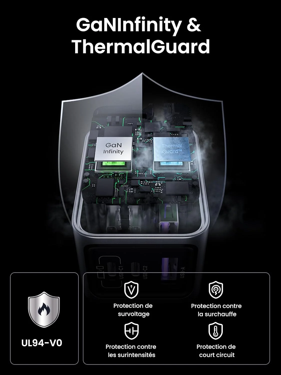 UGREEN Nexode Pro 65W 3 Port GaN Fast Chargeur - Image 6
