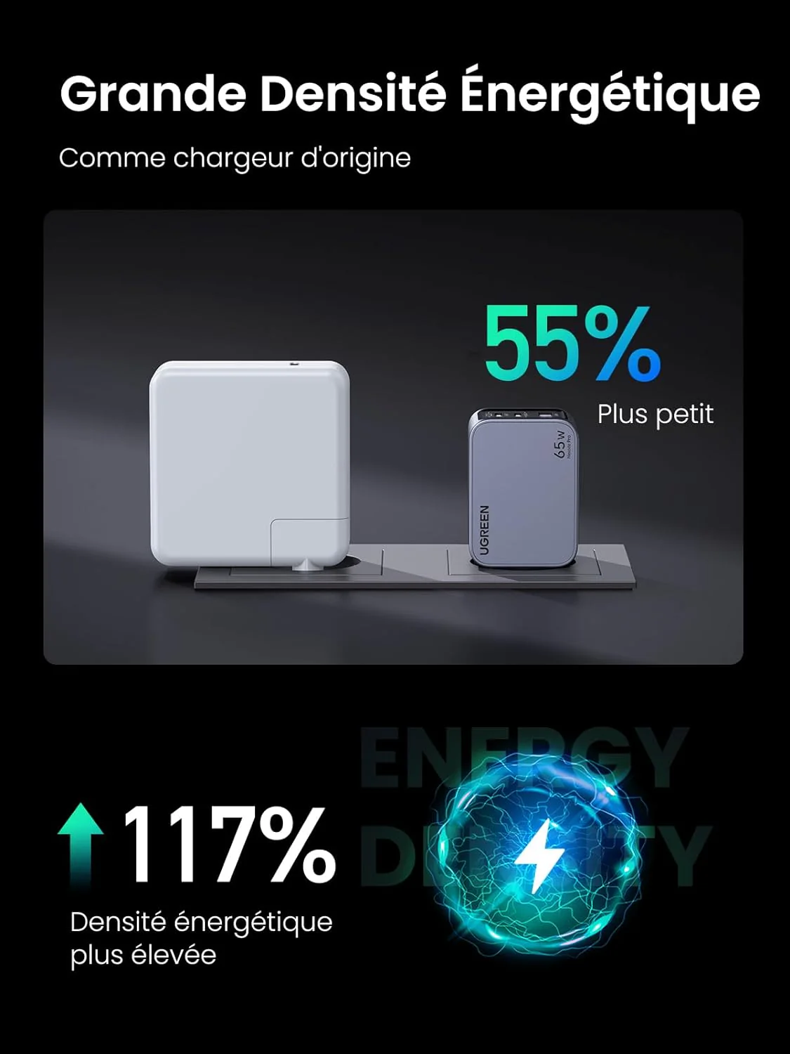 UGREEN Nexode Pro 65W 3 Port GaN Fast Chargeur - Image 8