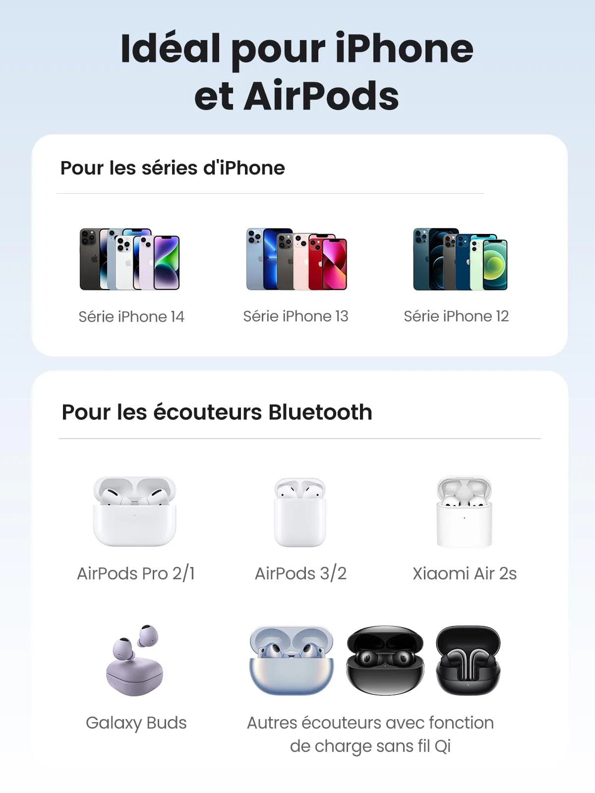 UGREEN Support de Chargeur Magnétique 2 en 1 Station de Charge Induction sans Fil - Image 8